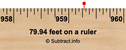 79.94 feet on a ruler