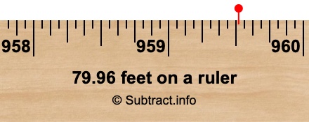 79.96 feet on a ruler