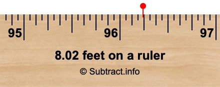 8.02 feet on a ruler