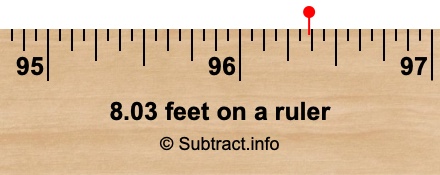 8.03 feet on a ruler