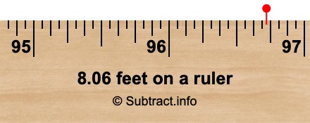 8.06 feet on a ruler