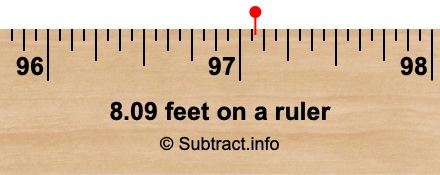 8.09 feet on a ruler