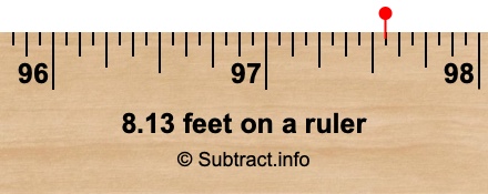 8.13 feet on a ruler