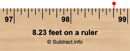 8.23 feet on a ruler