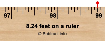 8.24 feet on a ruler