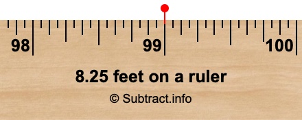 8.25 feet on a ruler