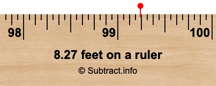 8.27 feet on a ruler