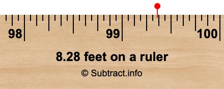 8.28 feet on a ruler