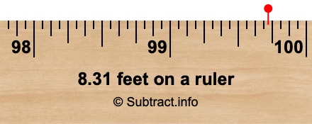 8.31 feet on a ruler