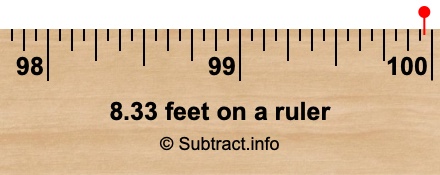 8.33 feet on a ruler