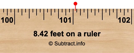 8.42 feet on a ruler