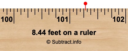 8.44 feet on a ruler