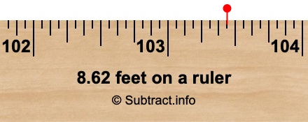 8.62 feet on a ruler