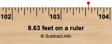 8.63 feet on a ruler