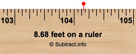 8.68 feet on a ruler