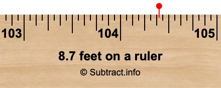 8.7 feet on a ruler