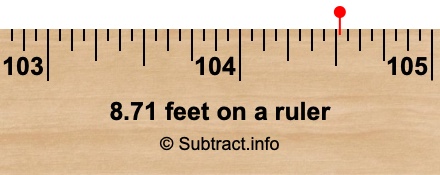 8.71 feet on a ruler