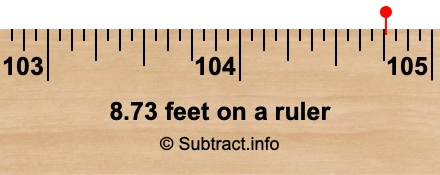 8.73 feet on a ruler