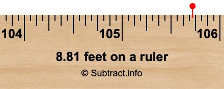 8.81 feet on a ruler