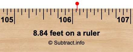 8.84 feet on a ruler