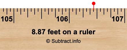 8.87 feet on a ruler