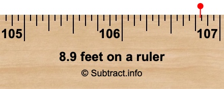 8.9 feet on a ruler