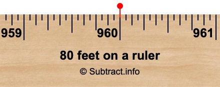 80 feet on a ruler
