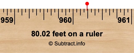 80.02 feet on a ruler
