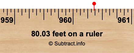 80.03 feet on a ruler