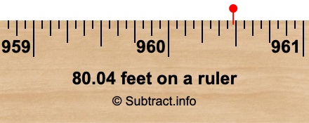 80.04 feet on a ruler