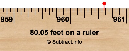 80.05 feet on a ruler