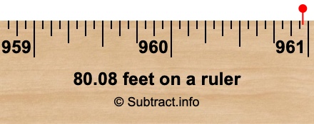 80.08 feet on a ruler