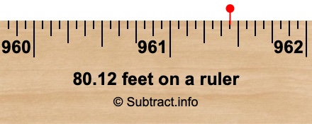 80.12 feet on a ruler