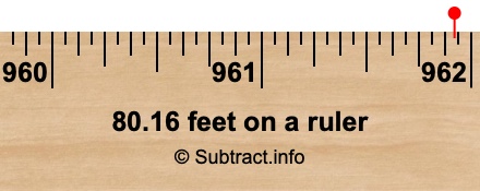 80.16 feet on a ruler