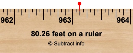 80.26 feet on a ruler