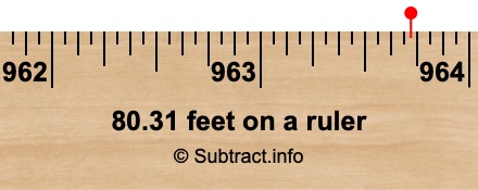80.31 feet on a ruler