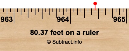 80.37 feet on a ruler