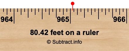80.42 feet on a ruler