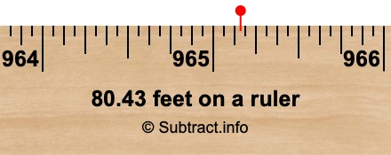 80.43 feet on a ruler