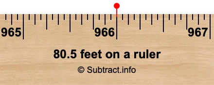 80.5 feet on a ruler