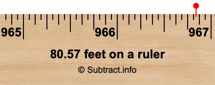 80.57 feet on a ruler