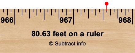 80.63 feet on a ruler