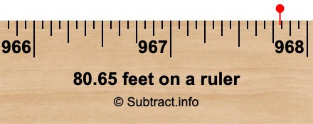 80.65 feet on a ruler