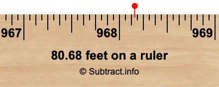 80.68 feet on a ruler