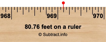 80.76 feet on a ruler