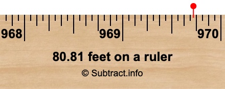 80.81 feet on a ruler