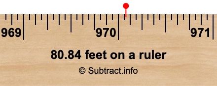 80.84 feet on a ruler