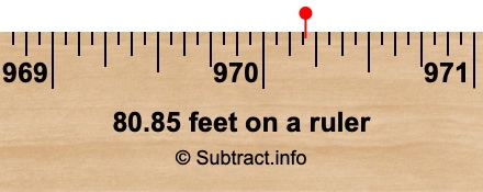 80.85 feet on a ruler