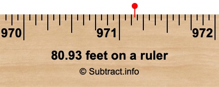 80.93 feet on a ruler