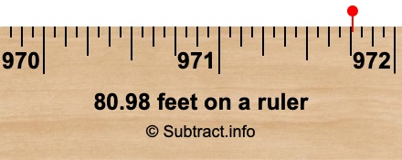 80.98 feet on a ruler